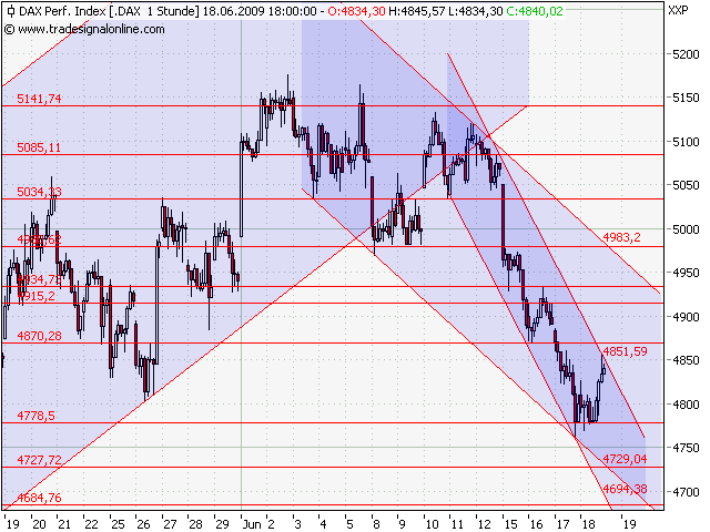 Quo Vadis Dax 2009 239540