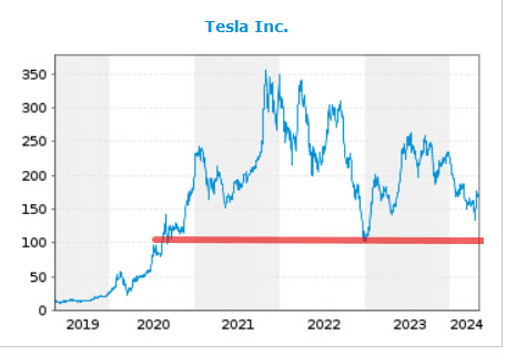 Tesla - Autos, Laster, Speicher und Solardächer 1428872