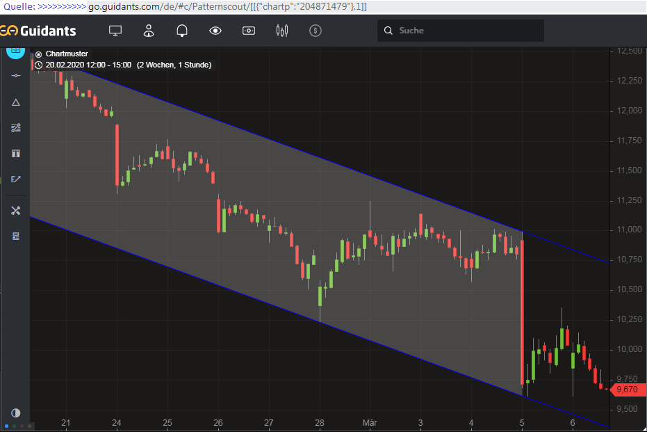 Starke Zukunft für P7Sat1 1164613