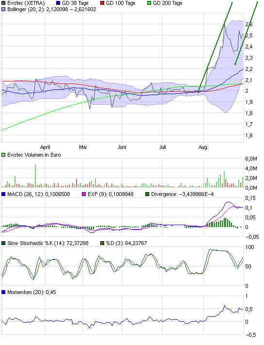 es kann los gehen! 341826