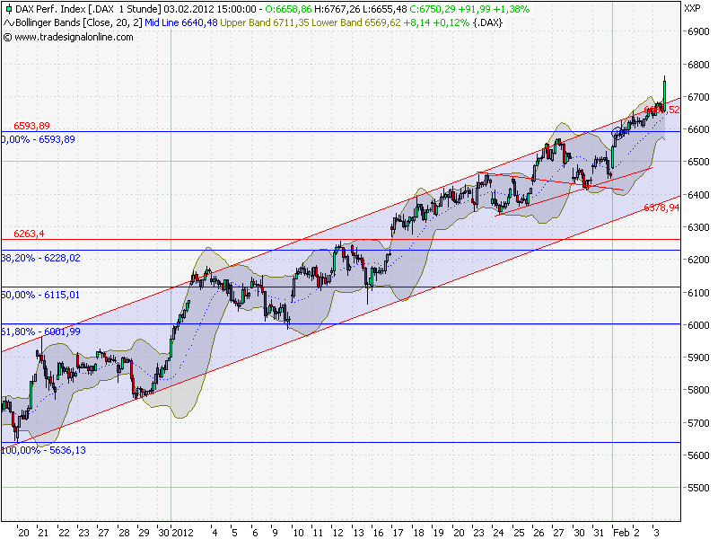 Quo Vadis Dax 2012 - Krise ohne Ende? 482183