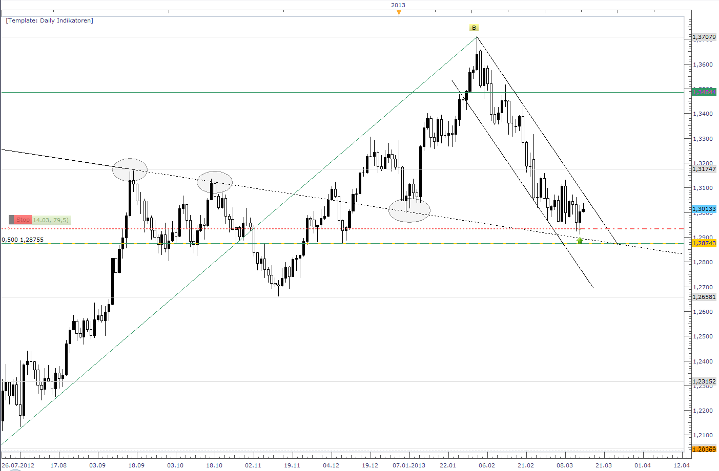 Der EUR/USD 2,0 Thread 587961