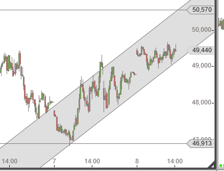 2015 QV DAX-DJ-GOLD-EURUSD-JPY 787654