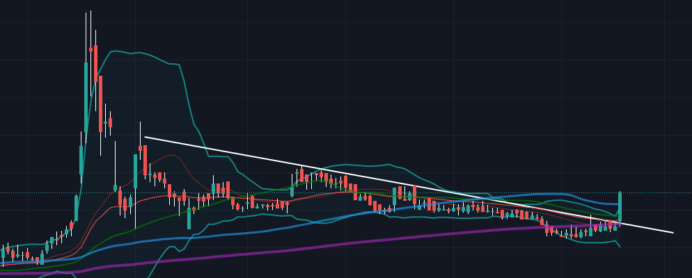 Velocys Aktie mit viel Potential ! 1214171