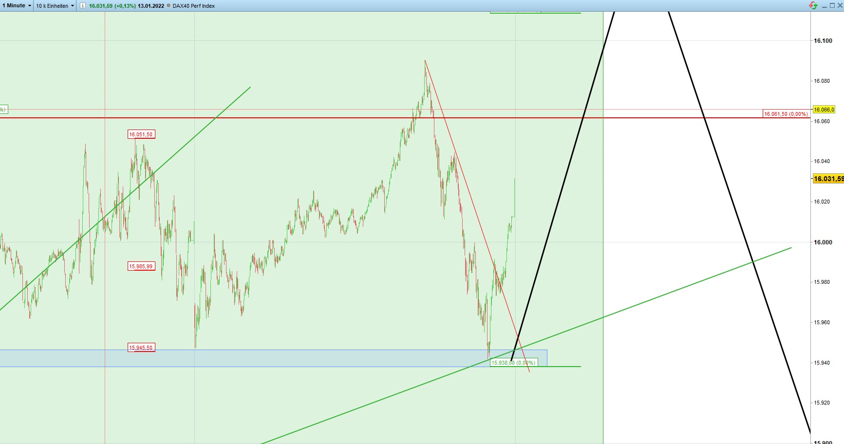 2022 QV-GDAXi-DJ-GOLD-EURUSD-JPY 1293738