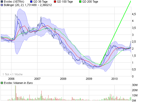 es kann los gehen! 338790