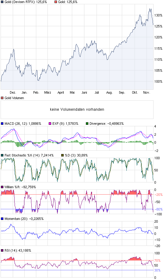 Der USA Bären-Thread 358848