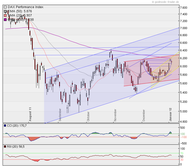 Quo Vadis Dax 2012 - Krise ohne Ende? 473756