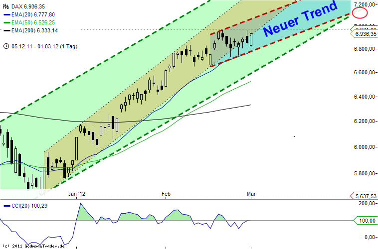 Quo Vadis Dax 2012 - Krise ohne Ende? 490093