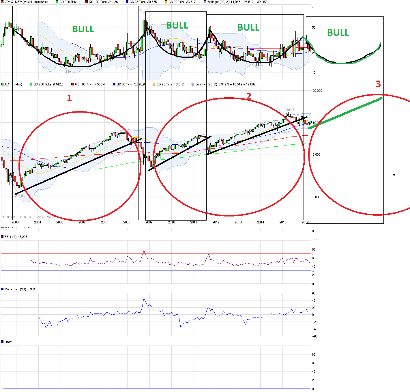 QuoVadisDax - das Original - Nachfolgethread 908891