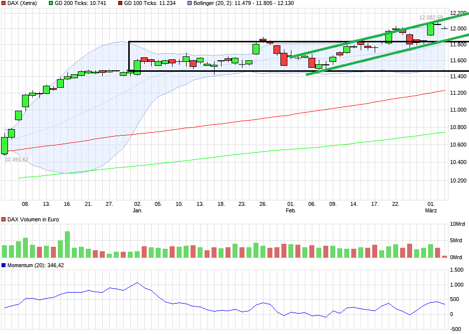 QuoVadisDax - das Original - Nachfolgethread 975432
