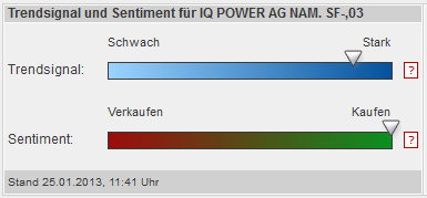 Zukunft gesichert! 572531
