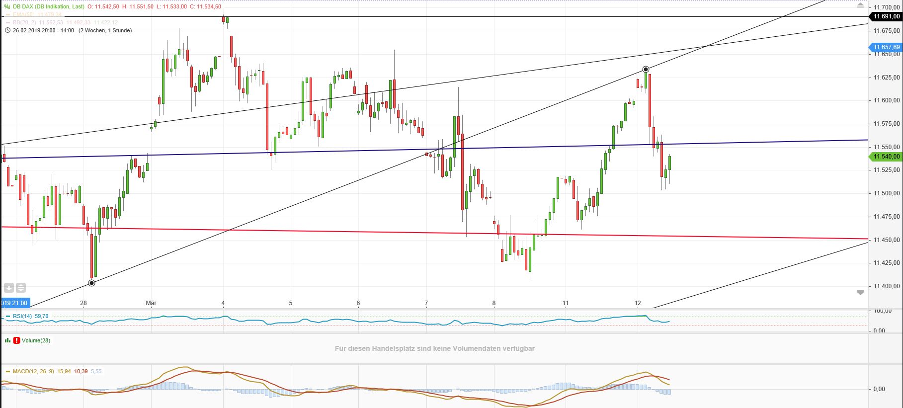 Gold und weitere interessante Anlagemöglichkeiten. 1101427