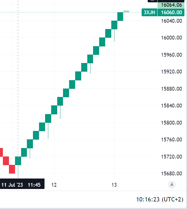 Krofitime Trading 1381484