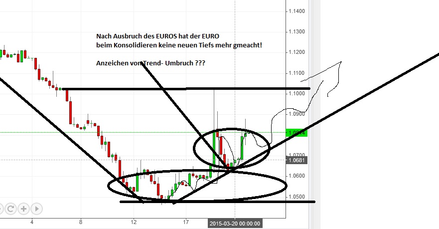 Der EUR/USD 2,0 Thread 810572