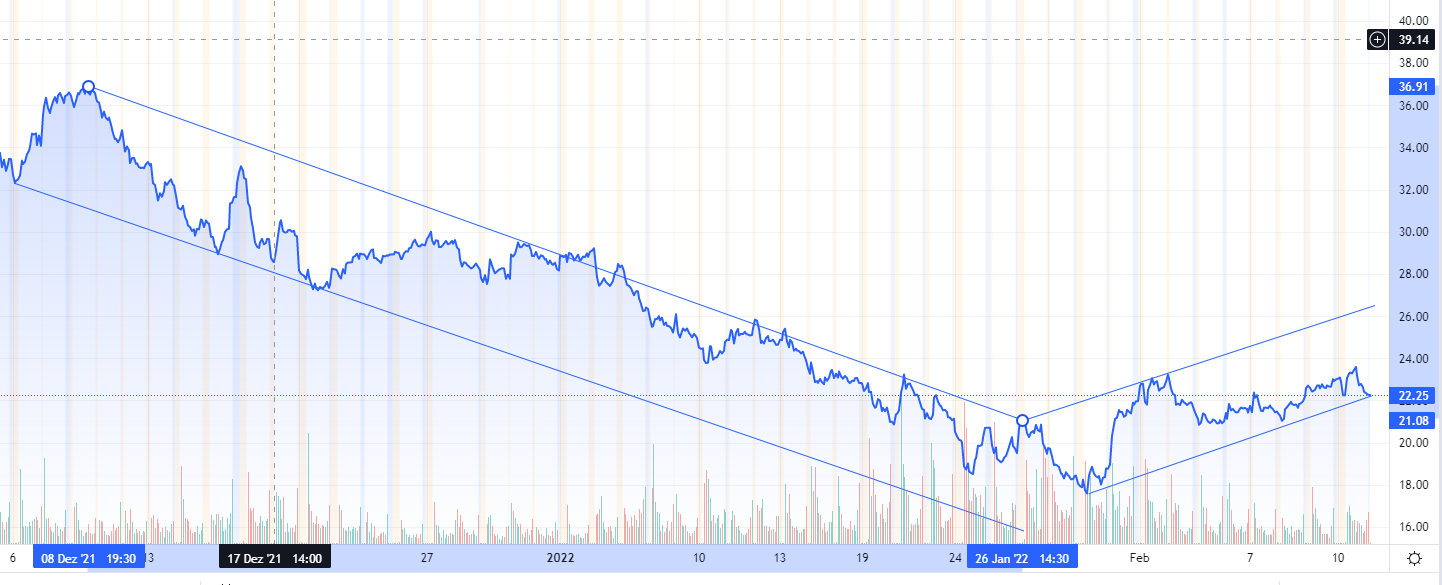 Plug Power - konspirativ und informativ 1298968