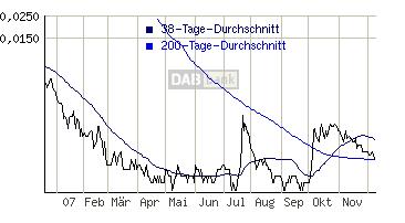 $TRENDSETTER SOLAR PRODUCT vor Anstieg ? $$ 135914