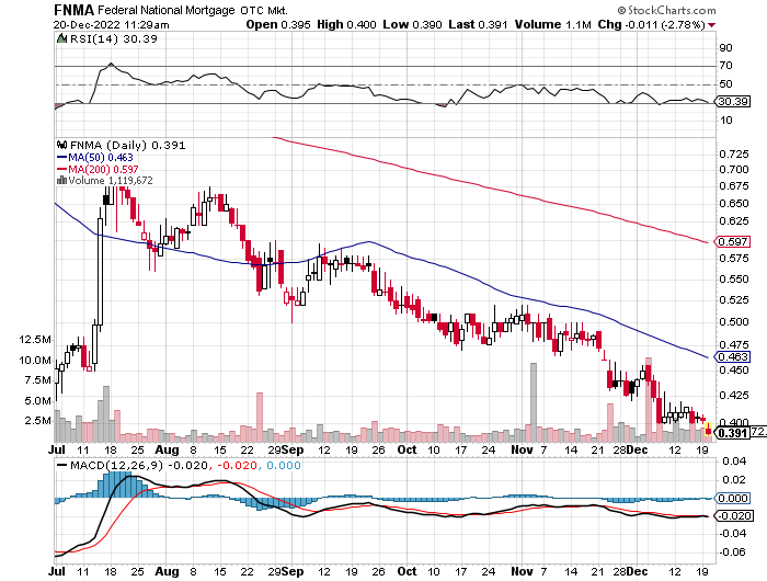 Potential ohne ENDE? 1347566