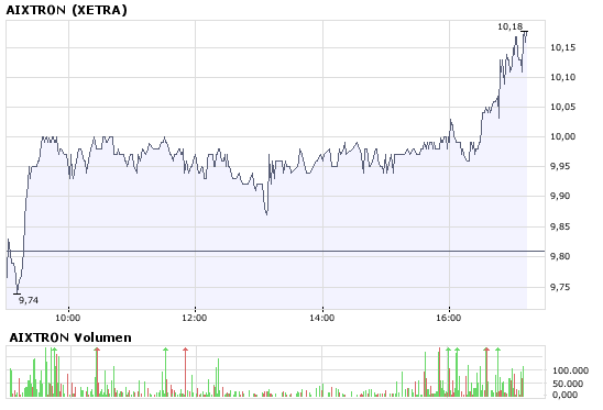 Aixtron geht seinen Weg 161543