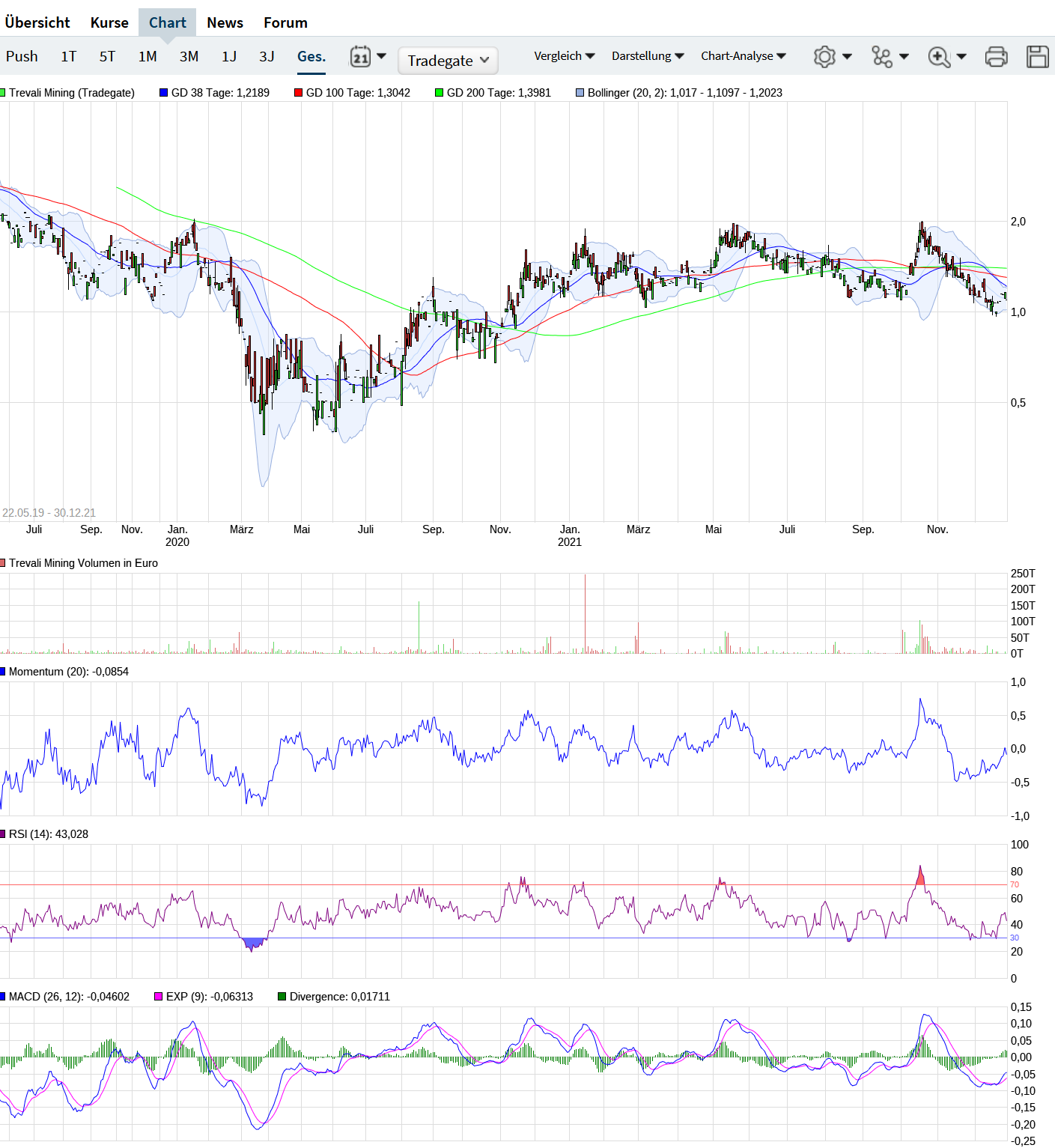 Die besten Gold-/Silberminen auf der Welt 1291119