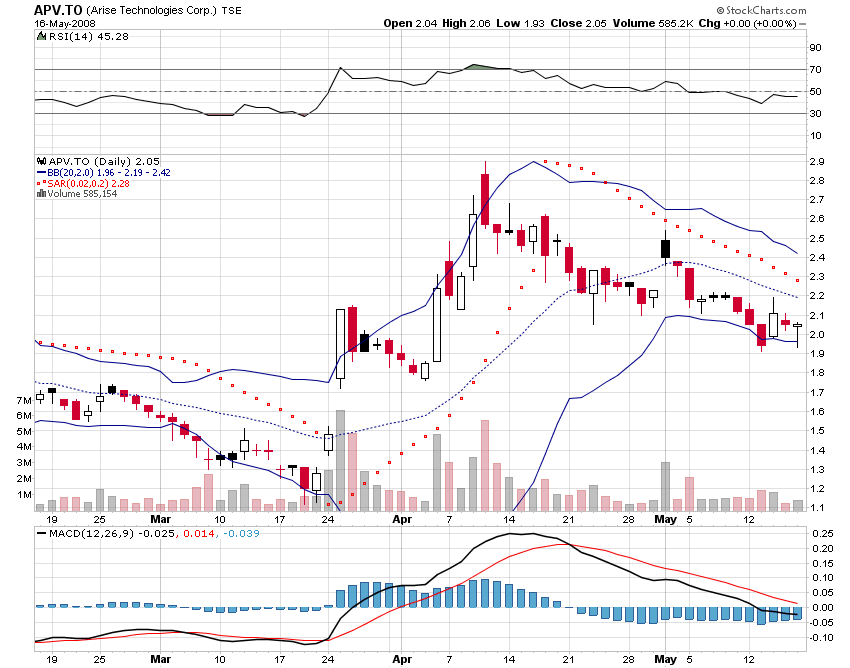 ARISE die canadische Solarperle ! 164103