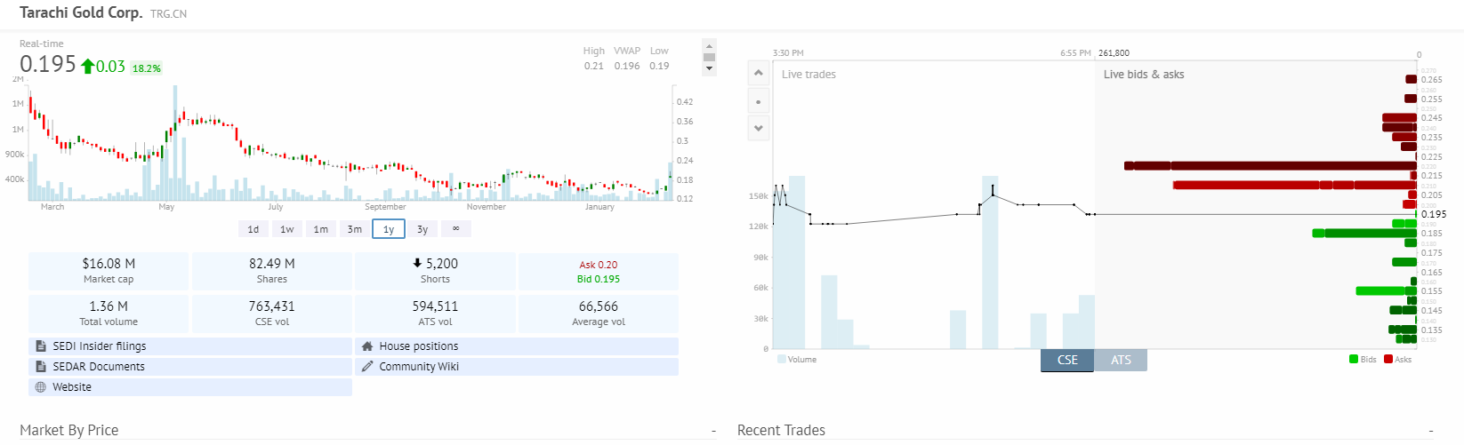 Zugang zu Privat Placements 1299453