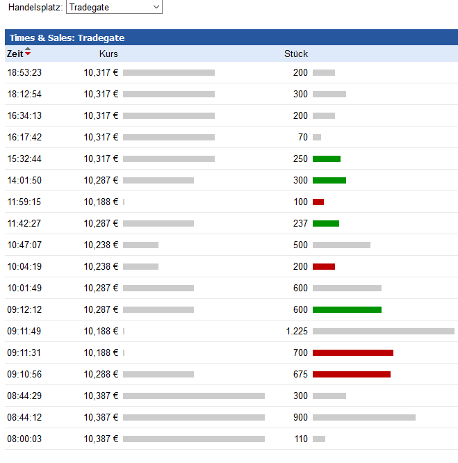 Adva ein Diamant am Investoren Himmel 993962