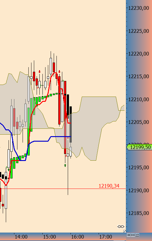 DAX trade 980740