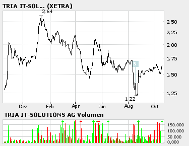 Tria AG (744360) geht ab ... 17728