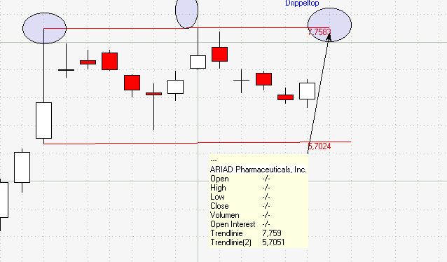 Ariad Pharmaceuticals-Neu 680780