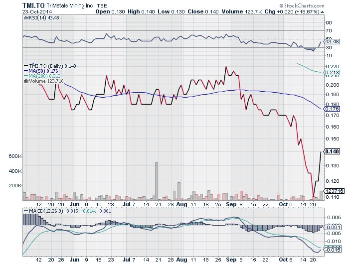 TriMetals Mining - Mehr als interessant ! 767738