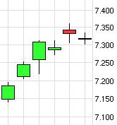 Quo Vadis Dax 2012 - Krise ohne Ende? 557183