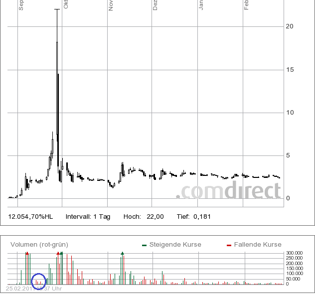 AGIV - Real Estate vor Neubewertung! 386061