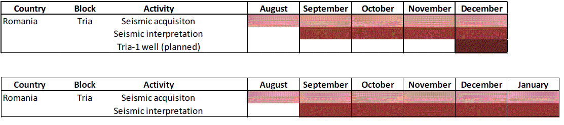 ADX Energy: Projekte, Partner, Nachbarn, Umfeld 662598