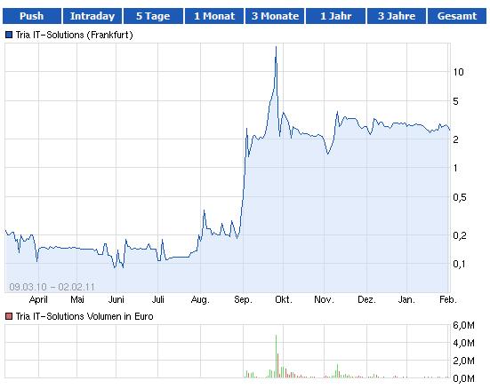 VIVACON-Der Erbbauspezialist 650452