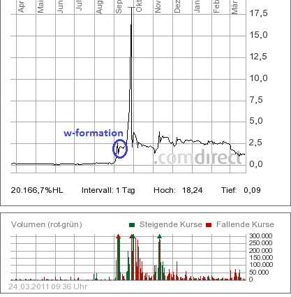 Was geht denn bei Kaufring (629070) ab? 390664