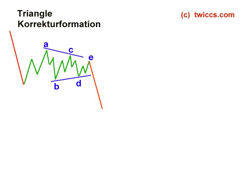 Diskussionsforum DAX daytrading live 218952