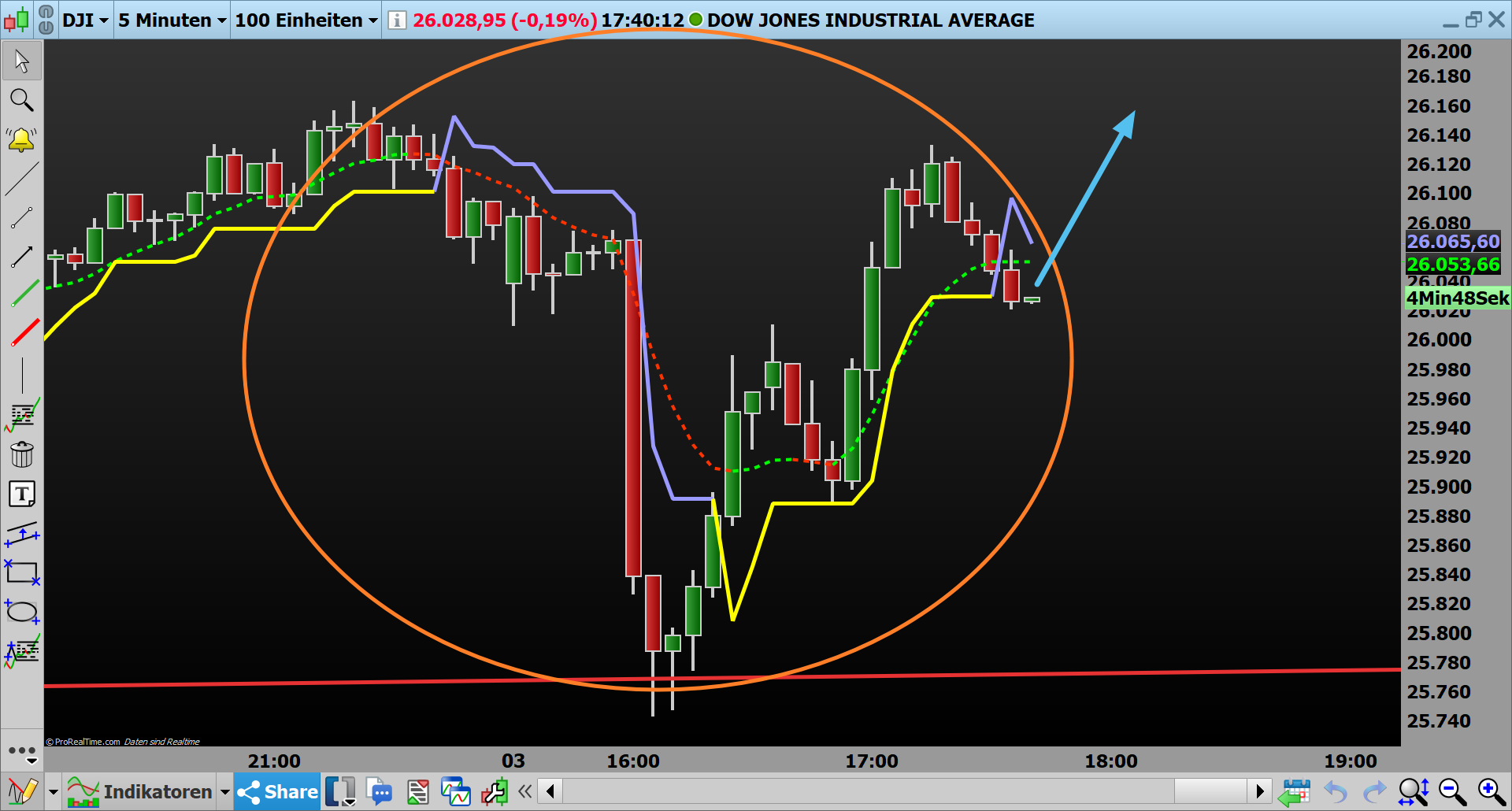 2019 QV-GDAXi-DJ-GOLD-EURUSD- JPY 1137297