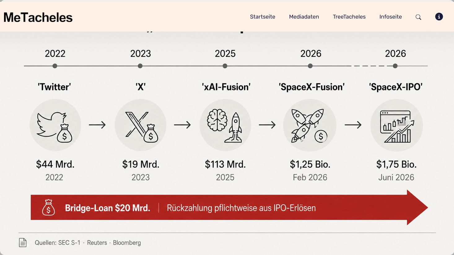 Space Exploration Technologies Corp 1524085