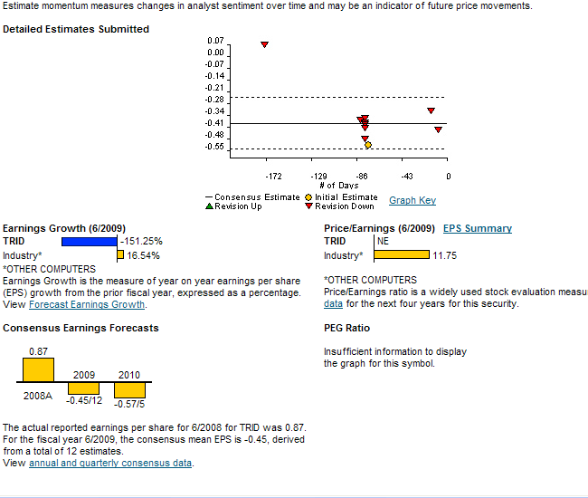 (Netto)Cash-Werte-Thread 193718