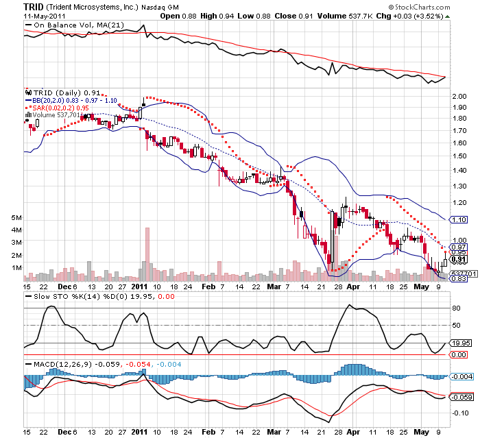 Wesleys Flugschule - US Auslese 402283