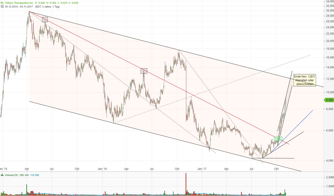 Trillium Therapeutics 1021814
