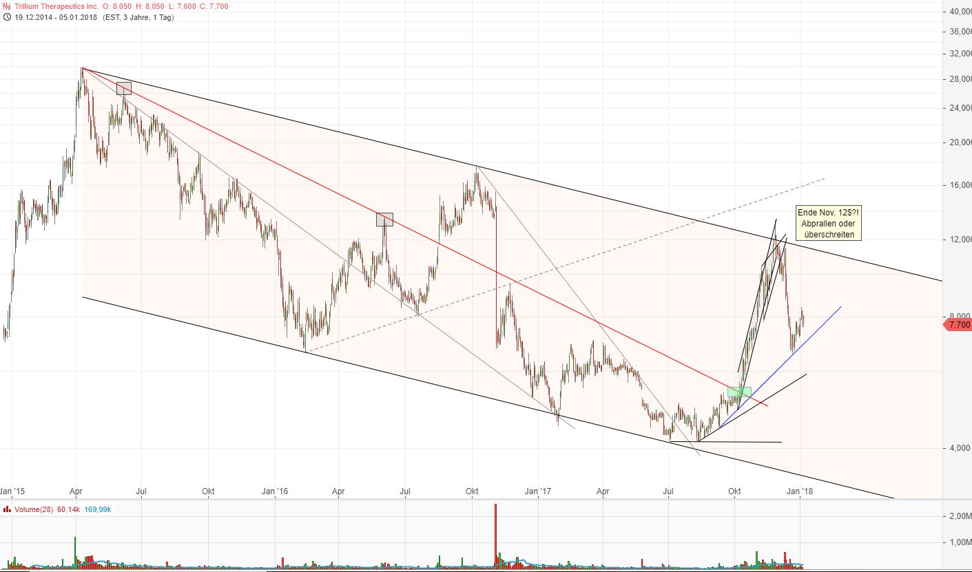 Trillium Therapeutics 1033453