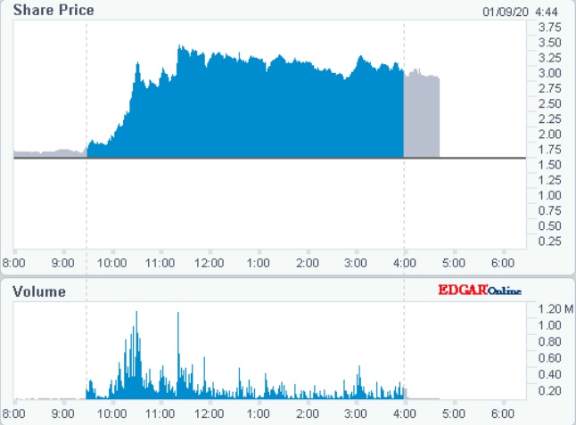 Trillium Therapeutics 1152845