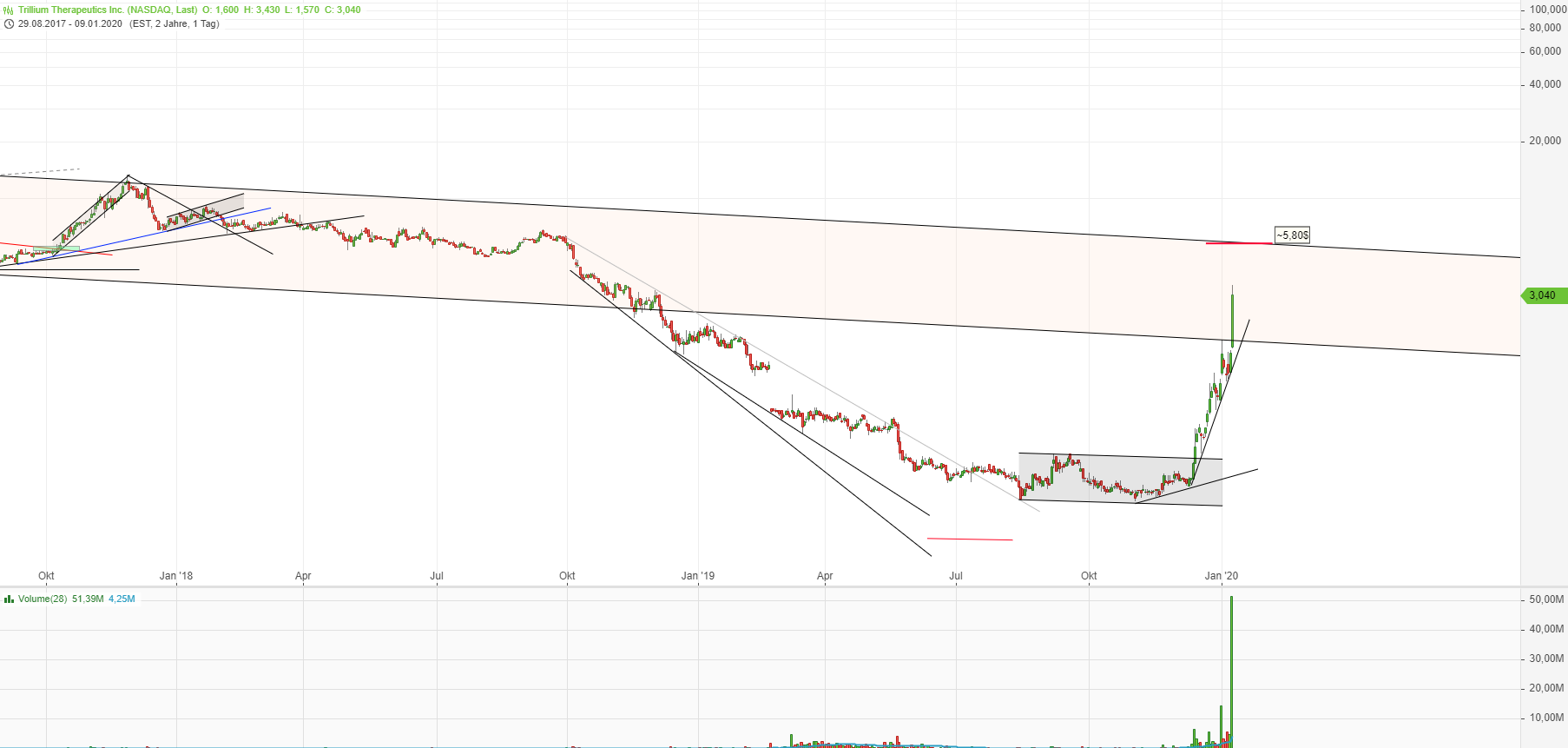 Trillium Therapeutics 1152831