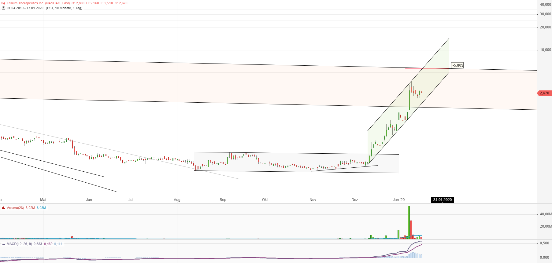 Trillium Therapeutics 1154420