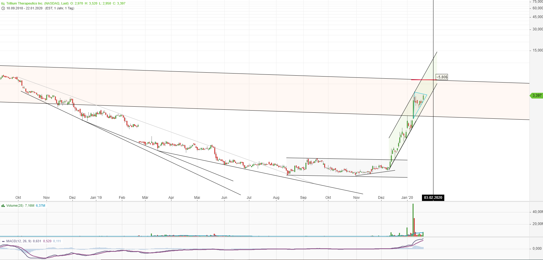 Trillium Therapeutics 1155230