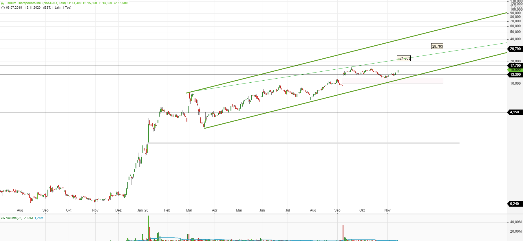 Trillium Therapeutics 1213351
