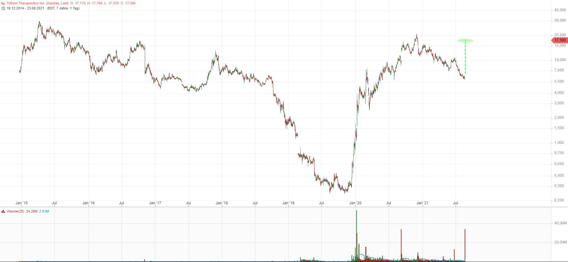 Trillium Therapeutics 1270548