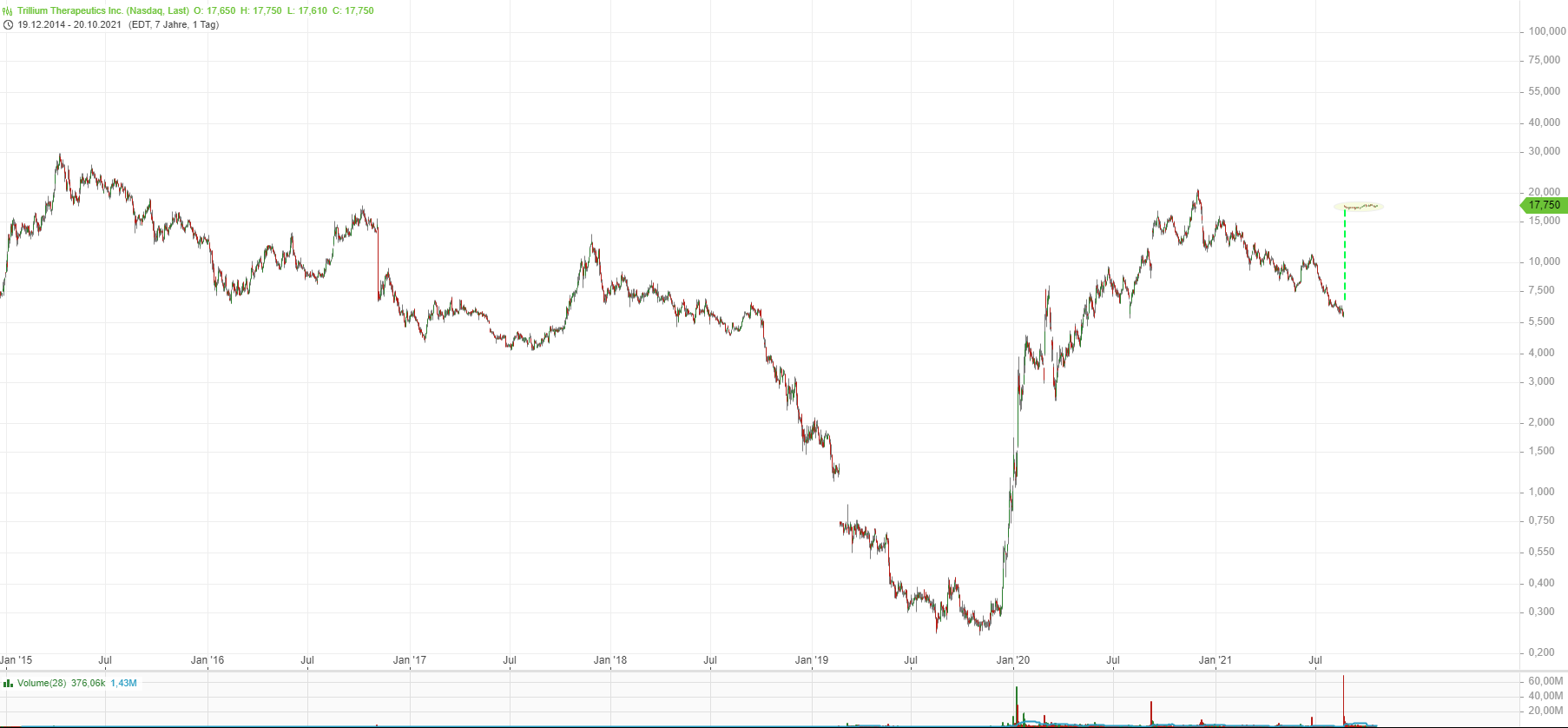 Trillium Therapeutics 1280079